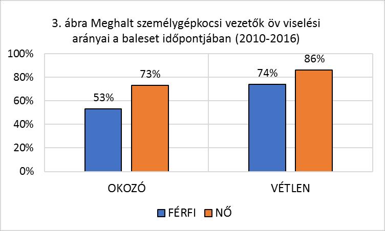 használata