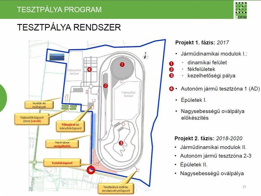 Önvezető (autonóm) járművek Magyarországi helyzetkép: Zalaegerszegen az autonóm járművek számára tesztpálya épül Előrelépések a szabályozási környezetet illetően: 11/2017. (IV.12.