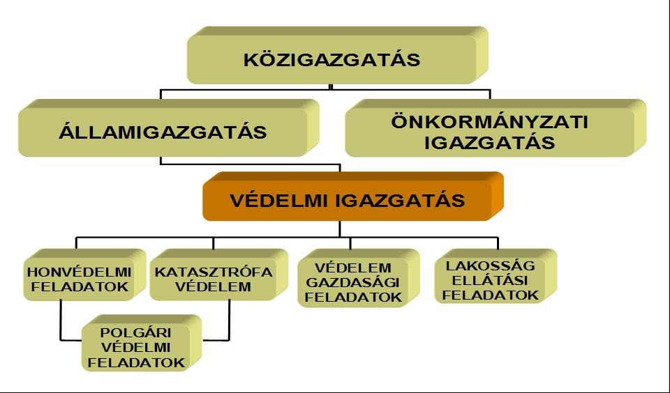 vagy külső eredetű, természet vagy ember által okozott fenyegetés veszélyezteti, s ennek elhárítására az Alaptörvény felhatalmazása alapján a különleges jogrend eszközei vehetők igénybe.