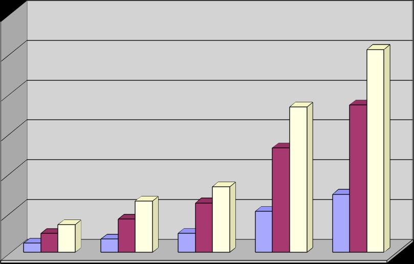 DMJV Egyesített Bölcsődei Intézménye tagintézményeiben működő játszócsoportok és gyermekfelügyelet működési mutatói Játszócsoportok működési mutatói 3.
