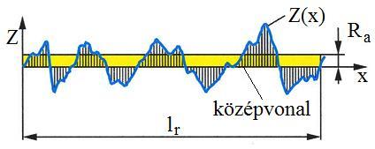 ábra: Az egyenetlenség-magasság értelmezése 14.63.