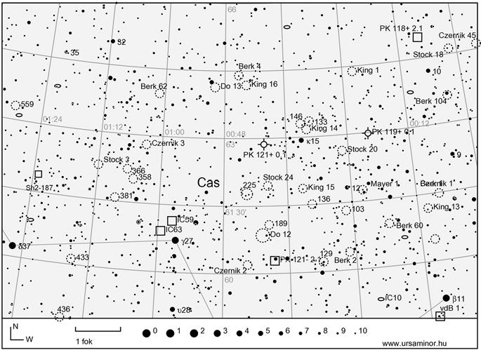 jelenségnaptár közöttiek. Mindössze 15 -cel DNy felé a 10 magnitúdós, csillagokban gazdag és apró King 16-ot találjuk.