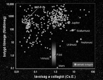 is előfordulhat. Holdvirág a Délinél Astronomy.com, 2009. július 13. Molnár Péter Kedves gesztussal emlékezik meg a Főkert Zrt. a Csillagászat Nemzetközi Évéről.