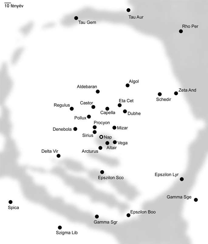 a tejútrendszer szerkezete 4. ábra. A Lokális Buborék metszete a Nap Spica Epszilon Lyrae síkjában maradt vissza belőle neutroncsillagként.