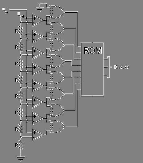 Egylépéses A/D átalakítók Klasszikus egylépéses Flash A/D