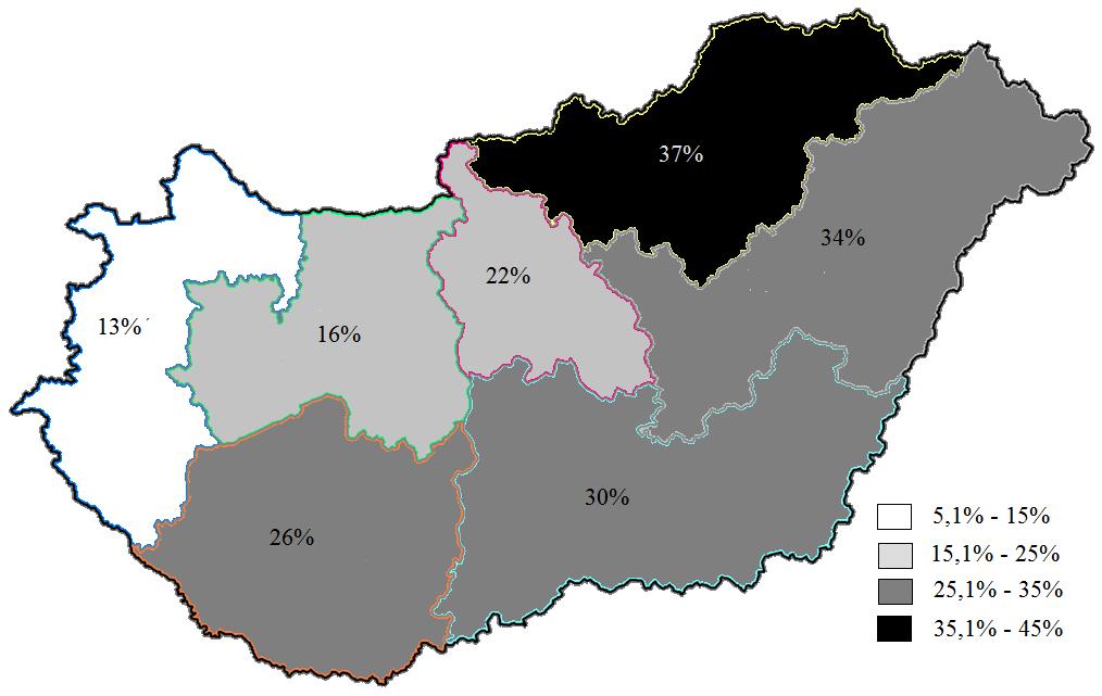 Harmadik szint Share of SEs, dealing with poor