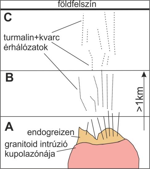 83. ábra Balra: az ultra-hegyi turmalinit turmalinjainak mérési pontjai FeO/(FeO+MgO)-MgO diagramon.