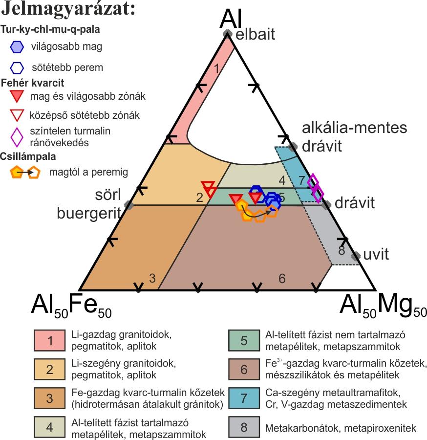 72. ábra A turmalinos kianitos csillám-kloritpala, illetve a fehér (kianit-leuchtenbergit±muszkovit) kvarcit, továbbá a