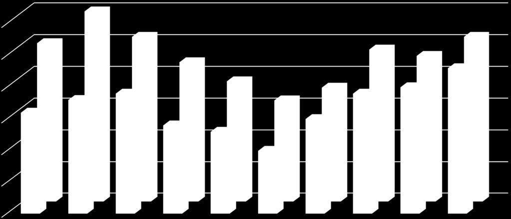 Tanulmányi eredmények 4,70 4,70 4,65 4,60 4,55 4,50 4,56 4,65 4,58 4,59 4,66 4,54 4,62 4,53 4,59 4,50 4,56 4,55 4,58 4,59 4,64 4,60 4,63