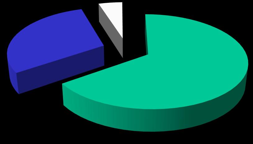 % példás 88,12% 482