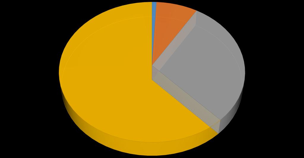 Könyvtári adatok 2017/2018