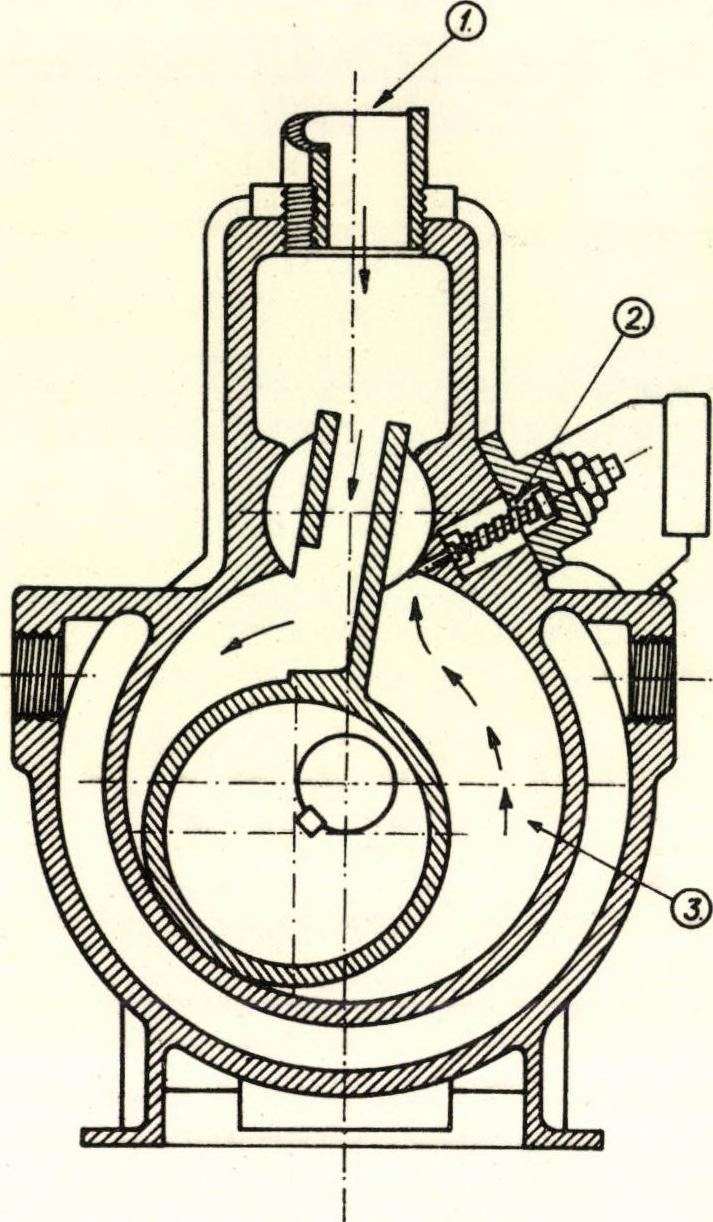 A forgómechanizmus mindkét szivattyutipusnál megfelelő' minőségű olajba merül be.