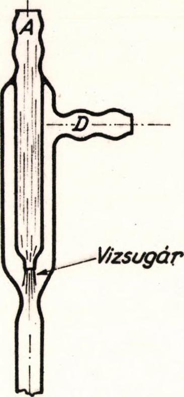 előállított nyomás 10-20 Torr. Főleg kémiai műveleteknél (pl. vákuumszürés) alkalmazzák.