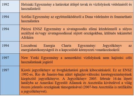 Rio+20 Fenntartható Fejlődés Konferencia két igen jó magyar kezdeményezés: hazai mintára ENSZ-szintre emelné a jövő nemzedékek biztosának intézményét az ENSZ emberi jogi nyilatkozatának mintájára,