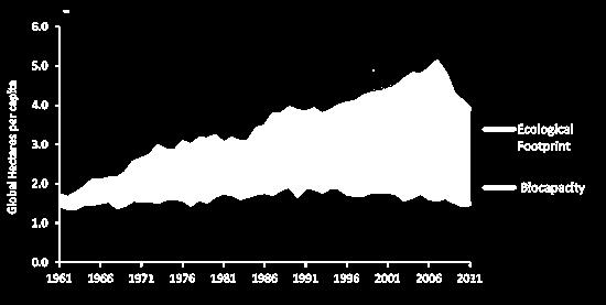 http://www.footprintnetwork.org/en/index.