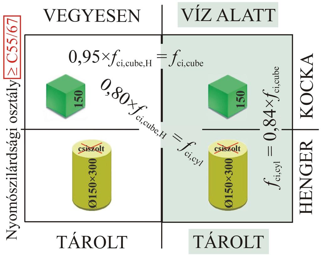 Hilsdof és Schnell et al.