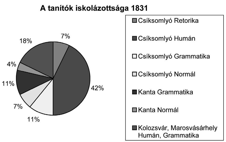 BARTIS RIKA Nem minden tanító végzett középiskolát: Cziriel(?