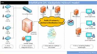 Kiállítás Az IntelliAlarm Zrt. bemutatja a jövő tűzátjelzési szolgáltatását A szeptemberi SecuriForum Biztonságtechnikai és Tűzvédelmi Kiállításon mutatta be az IntelliAlarm Zrt.
