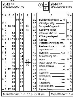 1.6 Az érintett személyek adatai 1.6.1 A 2842 számú vonat mozdonyvezetője Kora Neme Szakképesítése Orvosi alkalmassági érvényessége Vonalismeret Típusismeret 1.