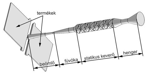 r!k jó keverési htásfokkl dolgoznk [12], ezekhez hsonló kever! funkciót is ellátó visszármlás gátlók m"ködése [13]. A kever!