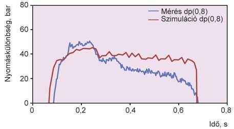 2 i,j,k 5 (1) hol i és j mozgó blk pozíciój képen belül, k mozgó blk szélessége és mgsság, x és y mozgó blkon belüli helyi koordináták. Az A = i,j,k mátrix elemei z el!bb számolt átlgos színértékekb!