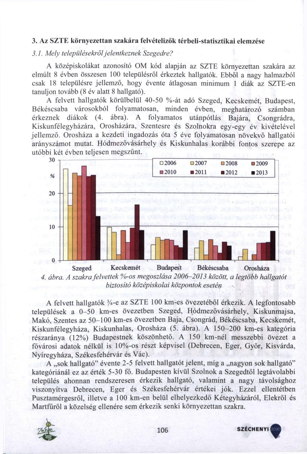 3. Az S Z T E környezettan szakára felvételizők térbeli-statisztikai elemzése 3.1. Mely településekről jelentkeznek Szegedre?