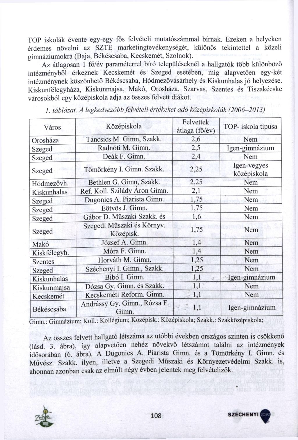 T O P iskolák évente egy-egy fős felvételi mutatószámmal bírnak.