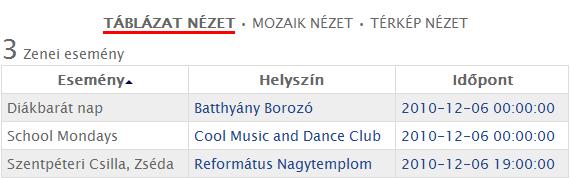 Az előbb bemutatott facet az alapértelmezett ún. lista facet, ettől eltérő facet-eknél meg kell adnunk az ex:facetclass értékeként a facet típusát, pl. TextSearch, NumericRange. 4.4.3.