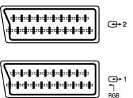 Csatlakoztatás az AV-1 vagy 2 SCART be/kimeneti csatlakozókhoz â AZ AV-1 csatlakozót RGB kimenetû készülékek