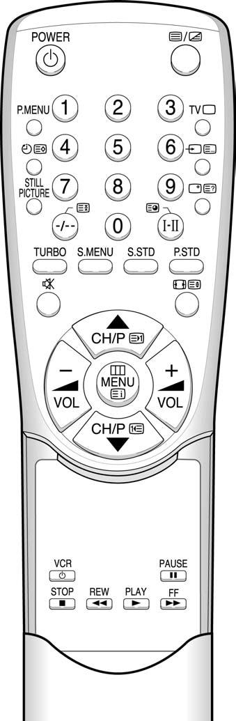 Távvezérlô ÜZEMI KAPCSOLÓ KÉPÚJSAG/TTX/TVMIX GOMB KÖZVETLEN PROGRAMHELY- VÁLASZTÓ GOMBOK KÉPMENÜ KIJELZÉS IDÔKAPCSOLÓ/ TTX TÁROLÓ GOMB ALLÓKÉP EGY-KÉT SZÁMJEGYÛ PROGRAMHELYVÁLASZTÓ GOMB/HOLD (TARTÁS)