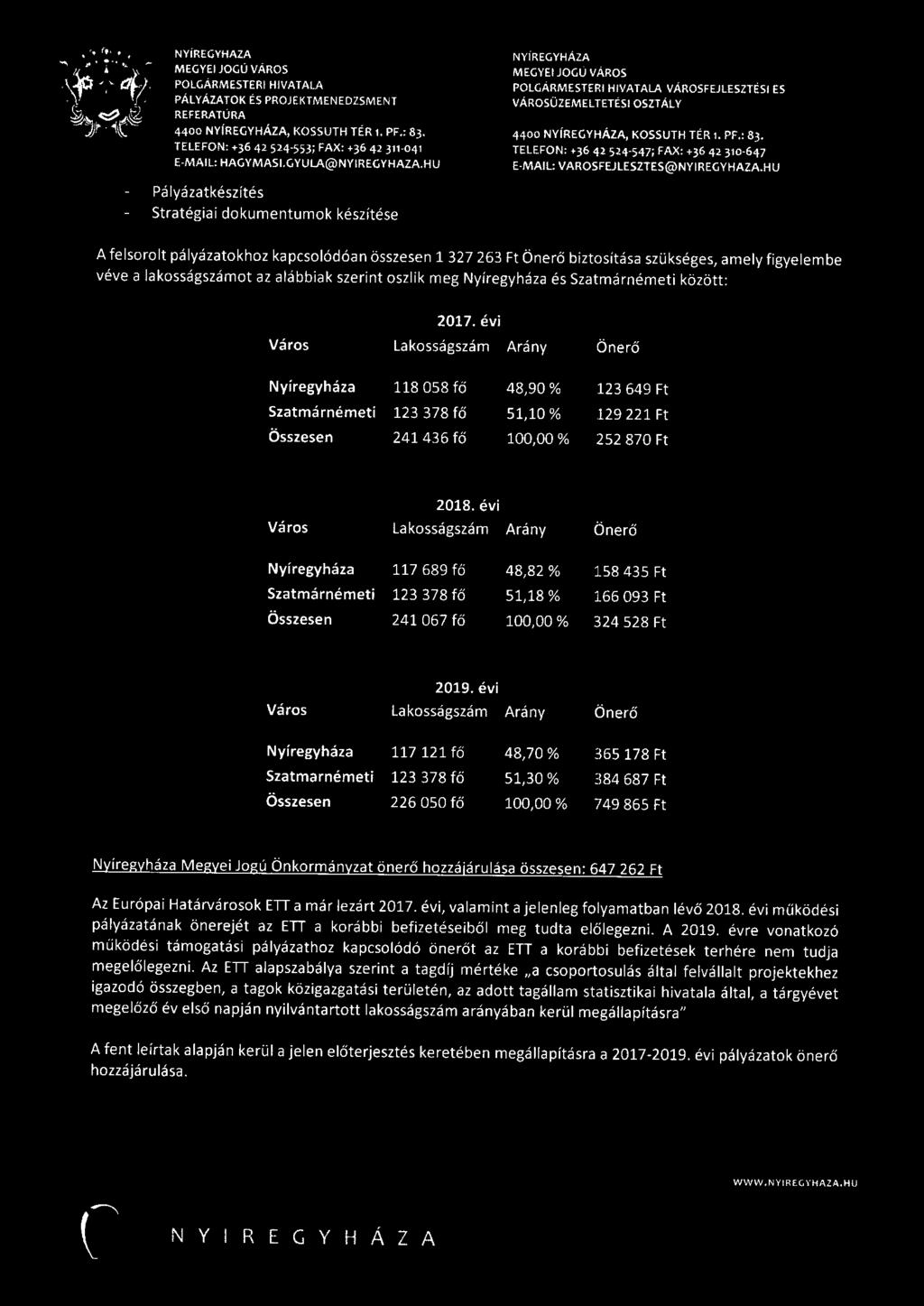 263 Ft Önerő biztosítása szükséges, amely figyelembe véve a lakosságszámot az alábbiak szerint oszlik meg Nyíregyháza és Szatmárnémeti között: 2017.