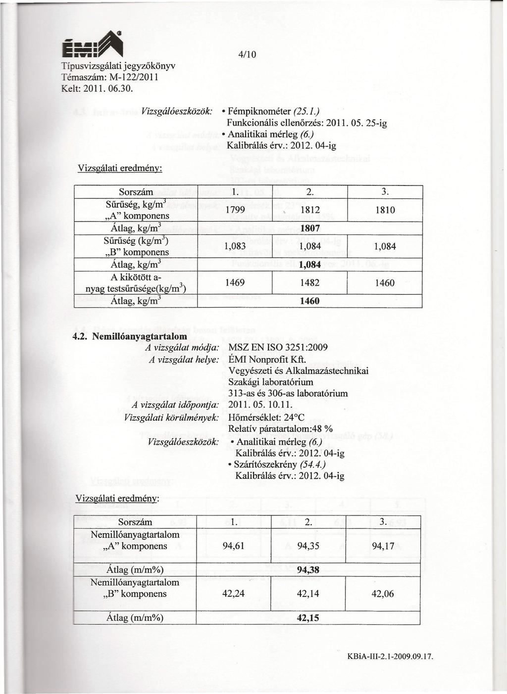 ~41 --.WII_ Típusvizsgálati jegyzőkönyv Témaszám: M-122/2011 Kelt: 2011. 06.30. 4/10 Vizsgálóeszközök: Fémpiknométer (25.1.) Funkcionális ellenőrzés: 2011. 05. 25-ig Analitikai mérleg (6.