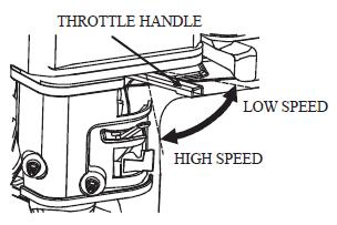 3) Mozdítsa el a gázkart kissé balra. gázkar alacsony fordulat magas fordulat 4) Motor indítása a.