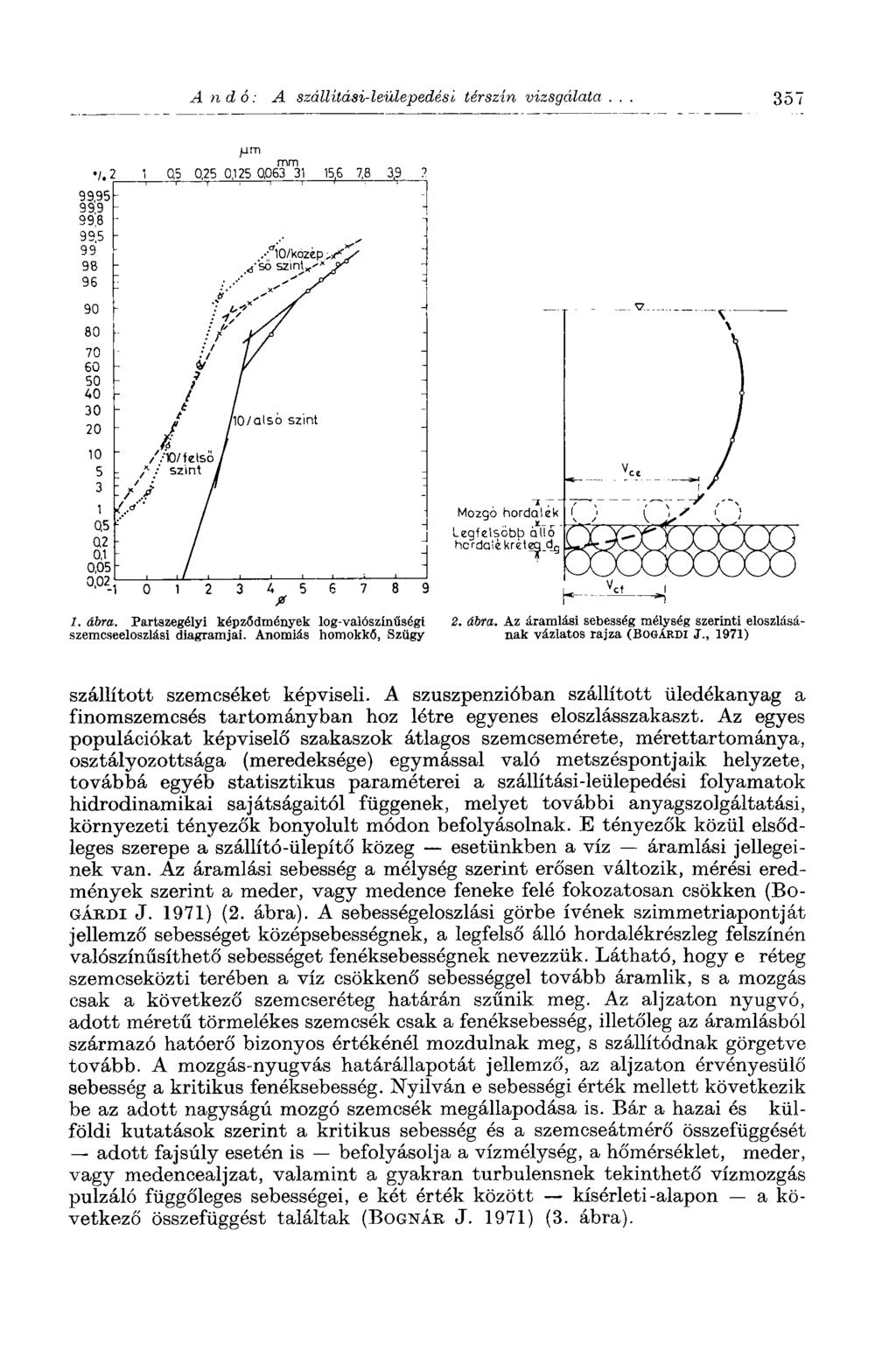 Andó: A szállítási-leülepedést térszín vizsgálata... 357 ábra. Partszegély! képződmények log-valószínűségí szemcseeloszlási diagramjai. Anomiás homokkő, Szügy 2. ábra. Az áramlási sebesség mélység szerinti eloszlásának vázlatos rajza (BOGÄRDI J.