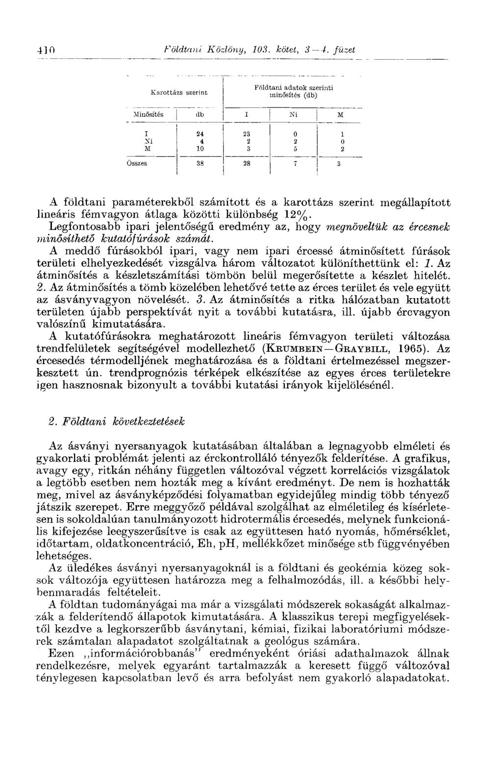 410 Földtani Közlöny, 103. kötet, 3 4.