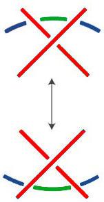 A lépések során a háromszínezhet ség nem változik: tegyük fel, hogy