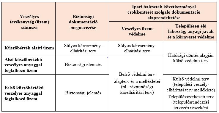 A katasztrófavédelemről és a hozzá kapcsolódó egyes törvények módosításáról szóló 2011. évi CXXVIII.