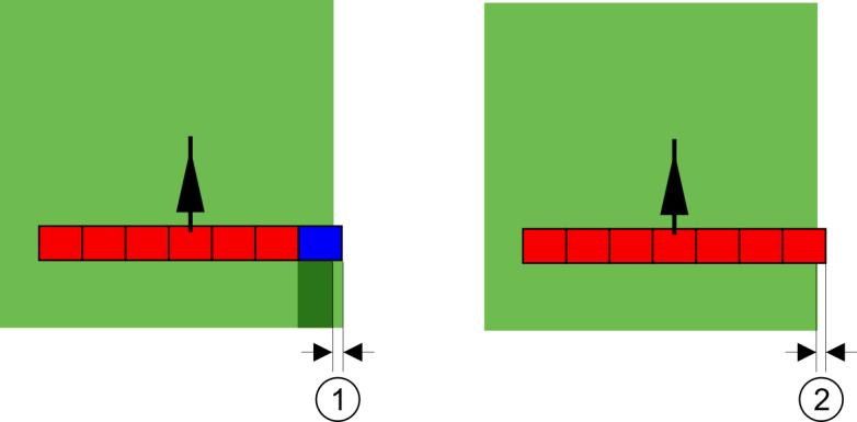 Átfedési tolerancia 0 cm Itt a szakasz azonnal lekapcsol. Átfedési tolerancia 30cm Itt a szakasz nem kapcsol ki, mivel a jelenlegi átfedés kisebb mint 30 cm.