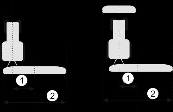 Konfiguráció SECTION-Control konfigurálása 12 Képernyő-ledsor A képernyő-ledsor típusa.