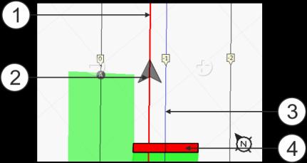 12 Konfiguráció SECTION-Control konfigurálása Vezetővonalak eltolással dolgozó gépeknél Piros vezetővonal - a traktor közepét jelzi Nyíl - a GPS-vevő pozícióját jelöli Kék vezetővonal - a