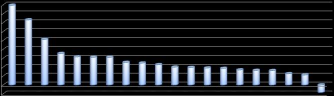 % A 2012. II.