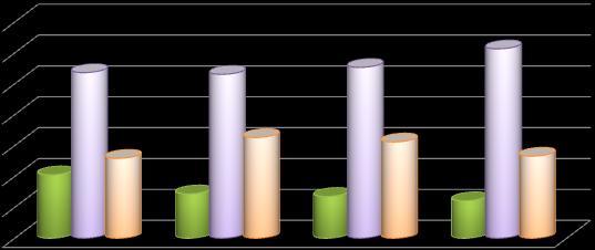 időtávlatban, 2011 hasonló időszakában ez az arány 31,2%-os volt, 2012. II. negyedévében további csökkenés zajlott le, az említett arány már 26,6%-ot tett ki.