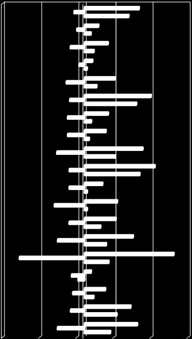 Grafikonok 1. A 2012. II. negyedéves NMF szerinti munkaerő-felvétel és -csökkenés aránya a negyedév végéig nemzetgazdasági ágak szerint (2012. március 31. 2012. június 30.