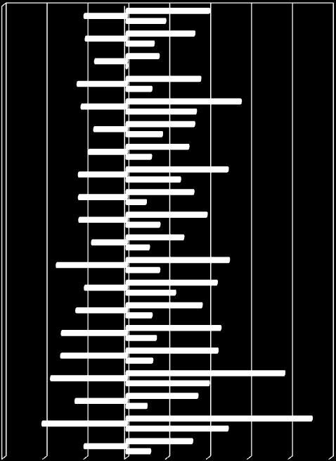 2. A 2012. II. negyedéves NMF szerinti munkaerő-felvétel és -csökkenés aránya a negyedév végéig megyék szerint (2012. március 31. 2012. június 30.