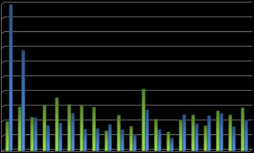 % % ahol a munkavállalók 33,4%-át foglalkoztatják.