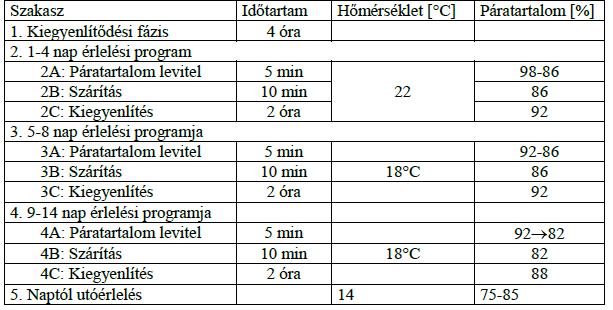térből nem vonjuk el, akkor a felületi nemkívánatos penészképződéssel kell szembenéznünk.
