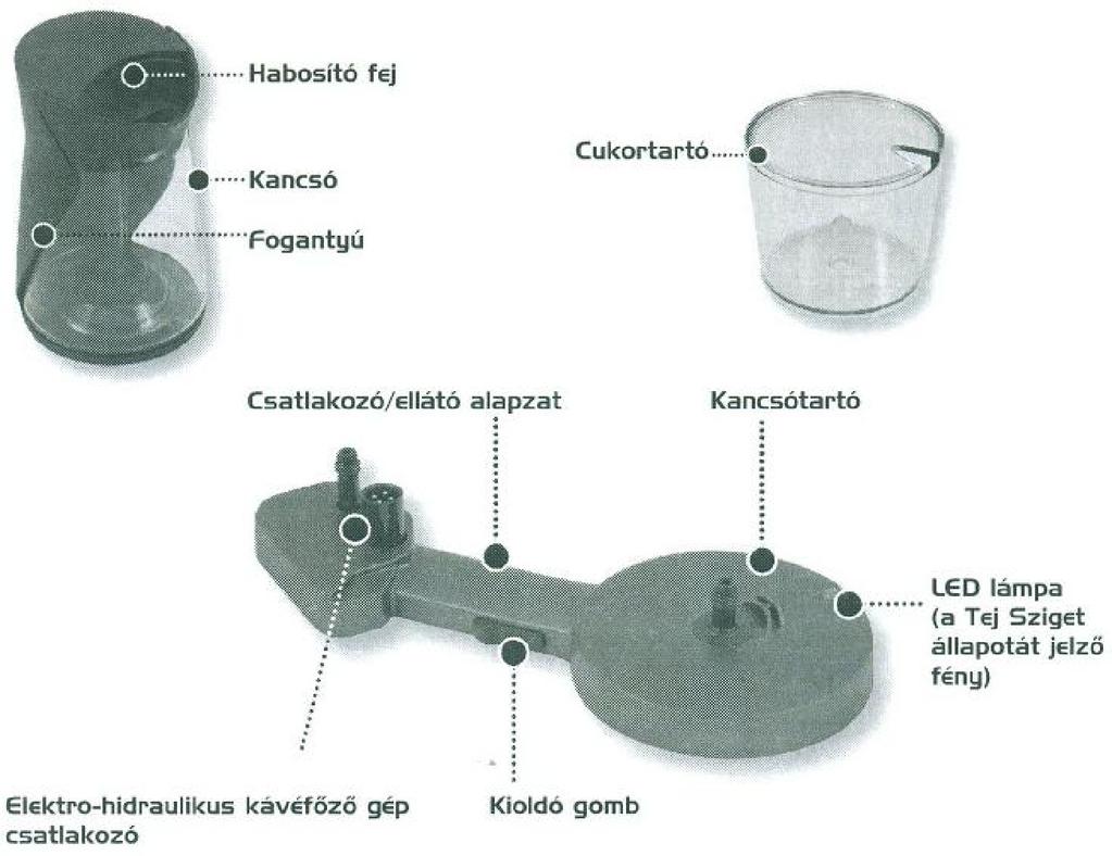 1 TECHNIKAI ADATOK Tápfeszültség Borítás Kancsó anyaga Méret (szel. x mag. x mély.