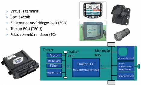 vezérlő Hidraulika Kijelzők Talajművelő gép Erőgép vezérlést és belső kommunikációt biztosító traktor busz Emelőberendezés Vetőgép Fékek Manufacturer Certified ECUs Manufacturer Certified ECUs