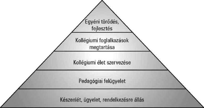 A törvény egyértelműen feltételteremtő intézményként határozza meg a kollégiumot, s mint ilyen, egyfajta speciális védőhálóként definiálhatjuk intézményünket.