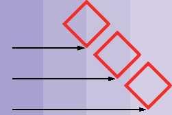 Melyek az időpontok? 1) A CLP 2009. január 20-án lépett érvénybe 2) Az anyagokat a CLP szerint kell osztályozni és címkézni 2010.